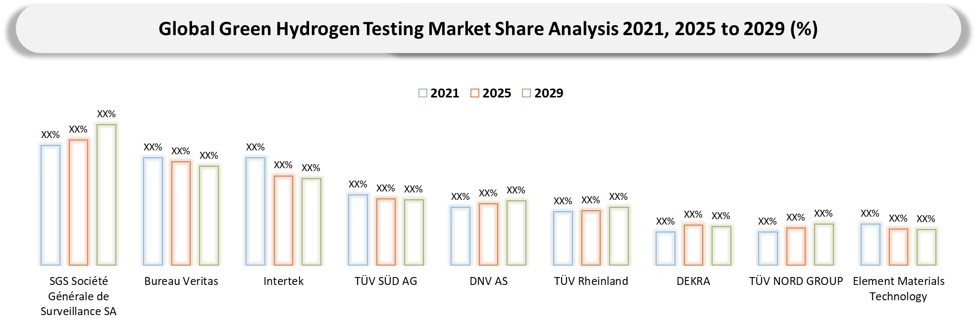 Web3 Gaming Market Company Share Analysis