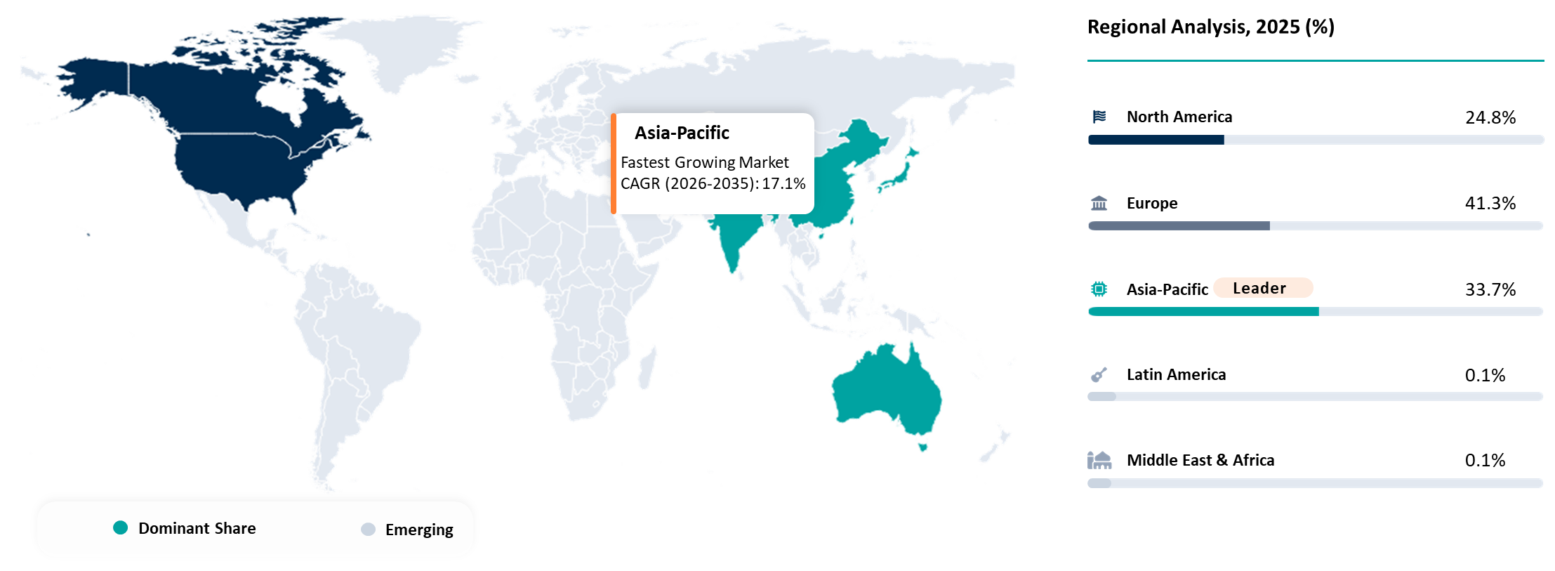 SCD Diamond Cutting Tools Relapping Market Geographical Analysis