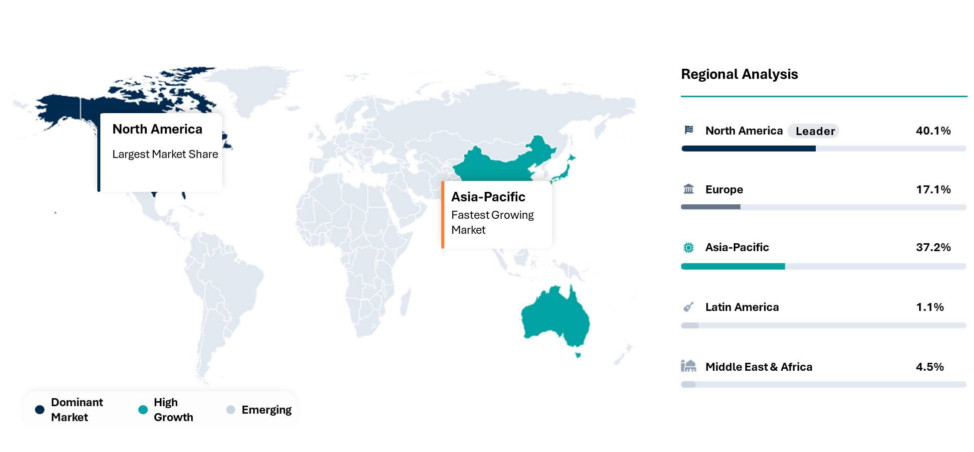 Floor Cleaning Robots Market Region Share Analysis