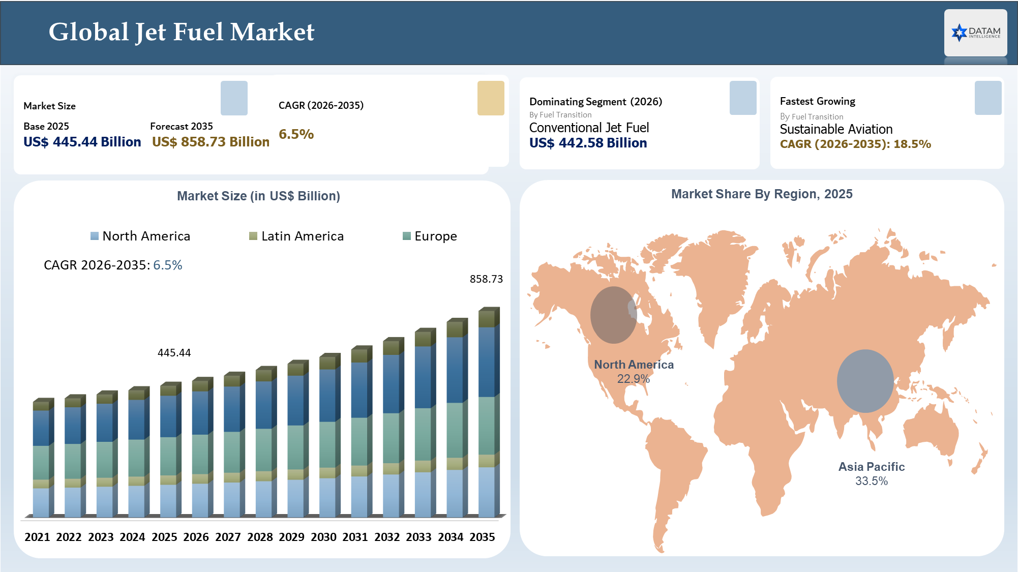 Jet Fuel Market Size and Key Insights Covered
