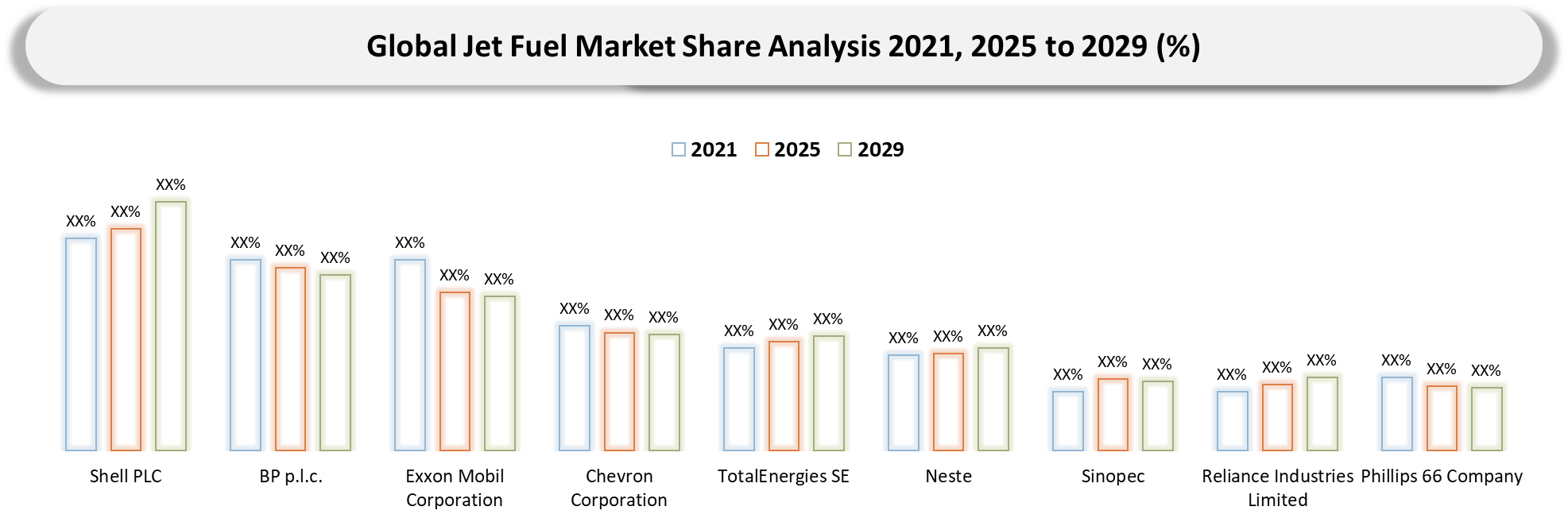 Jet Fuel Market Company Share analysis