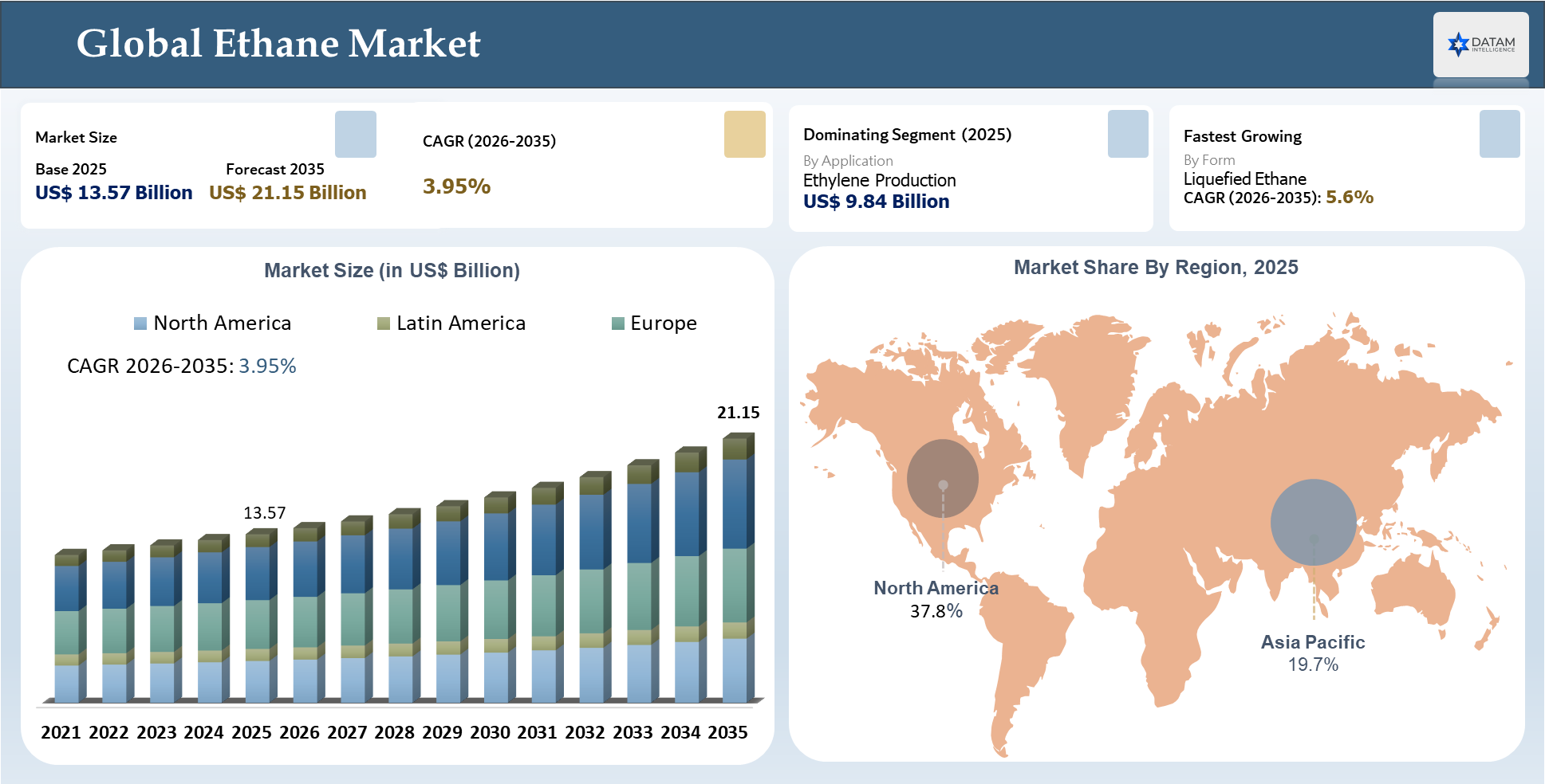 Ethane Market Size and Key insights Covered