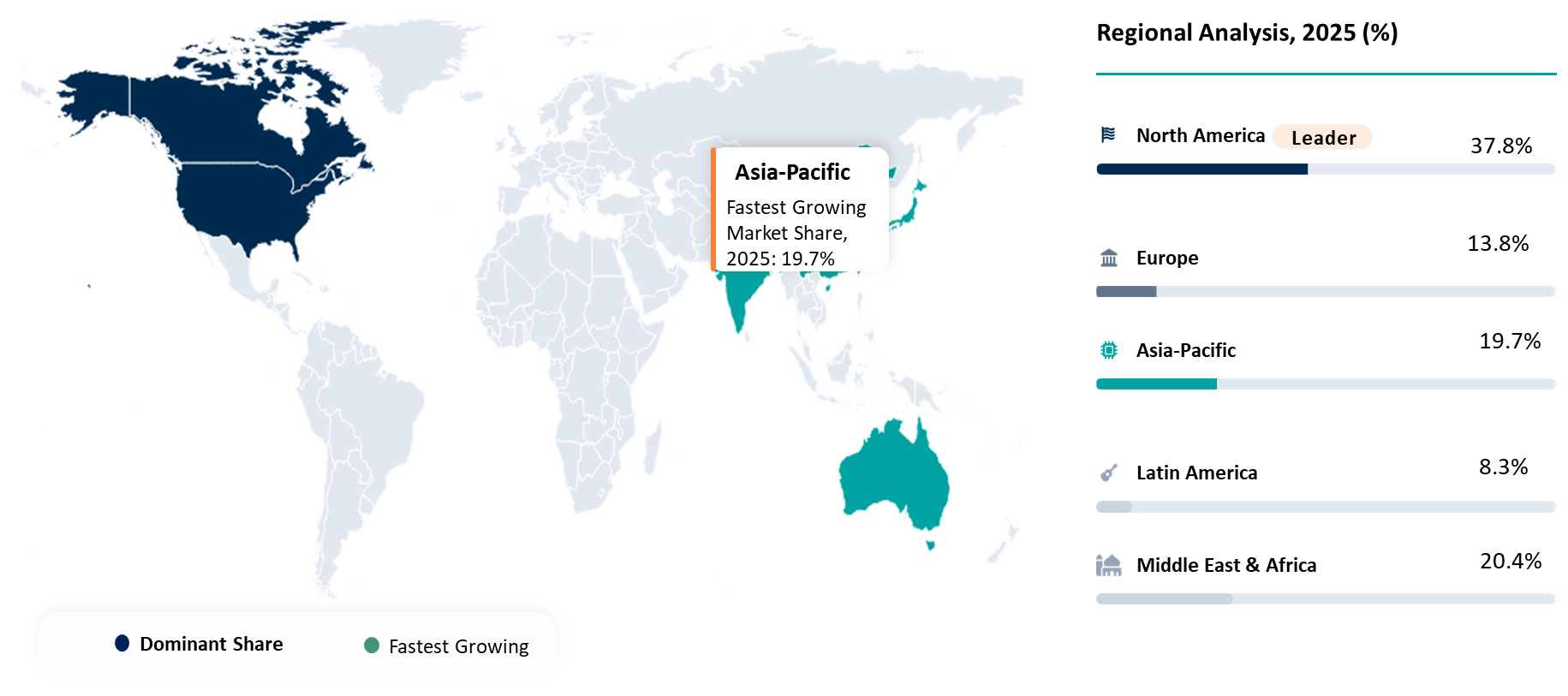 Ethane Market Geographical Analysis