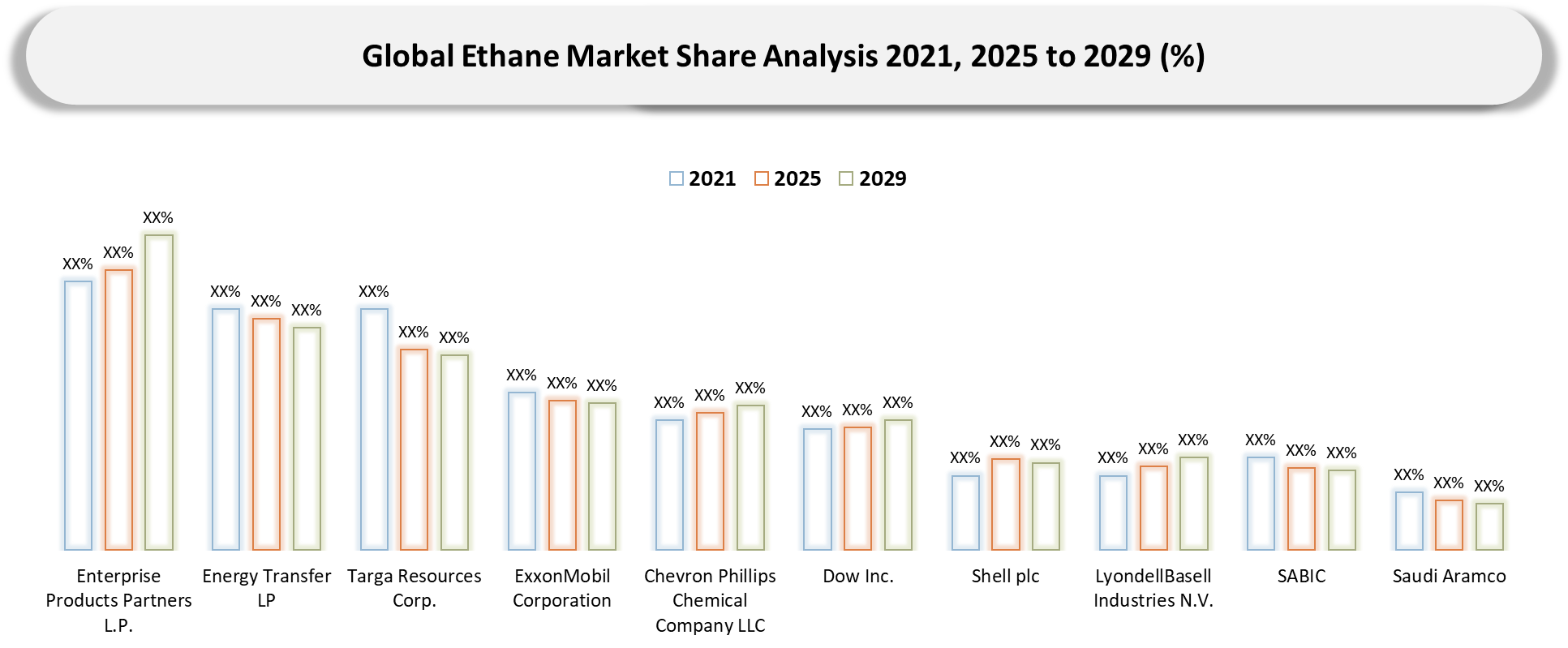 Ethane Market Company Share analysis