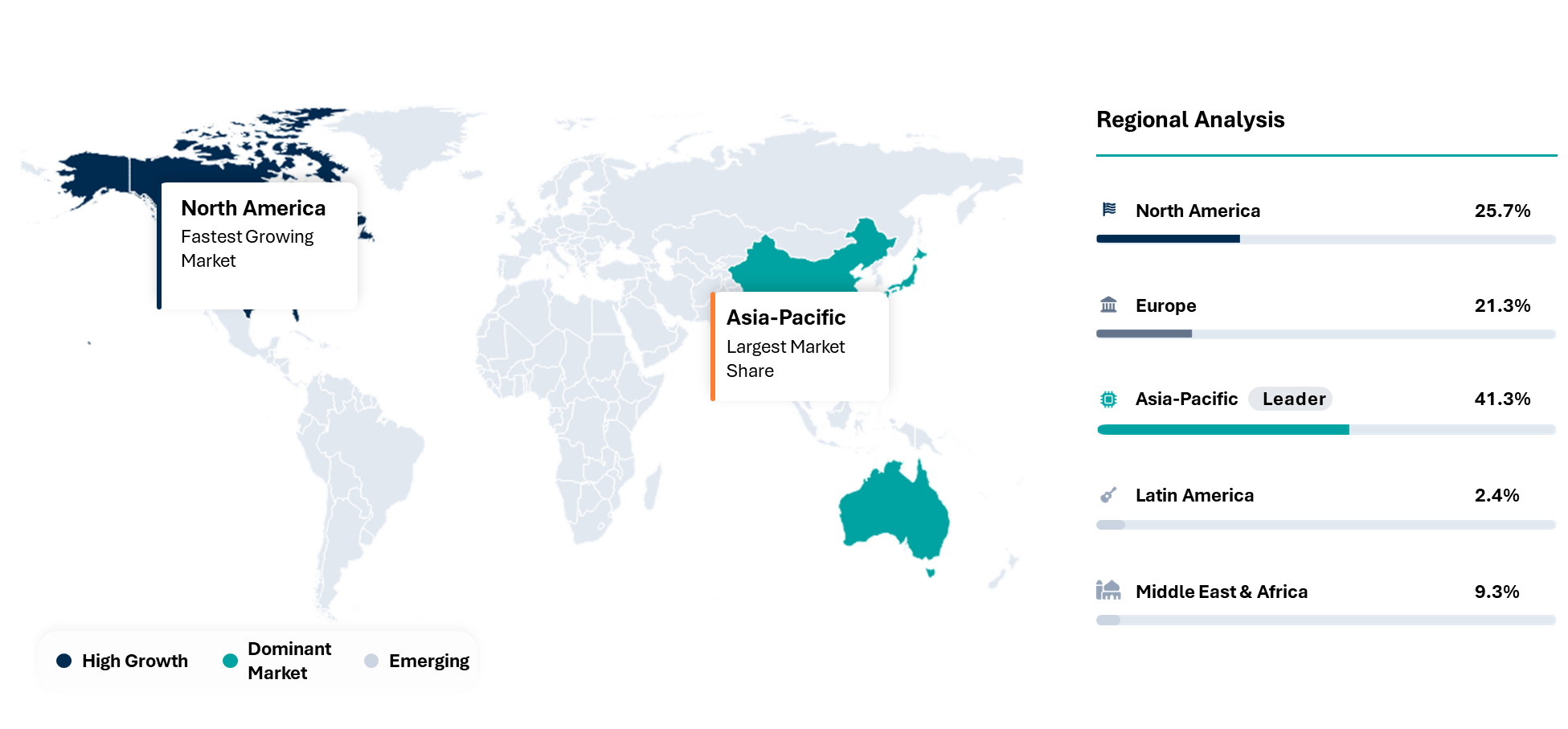 Milling Tools Market Geographical Analysis