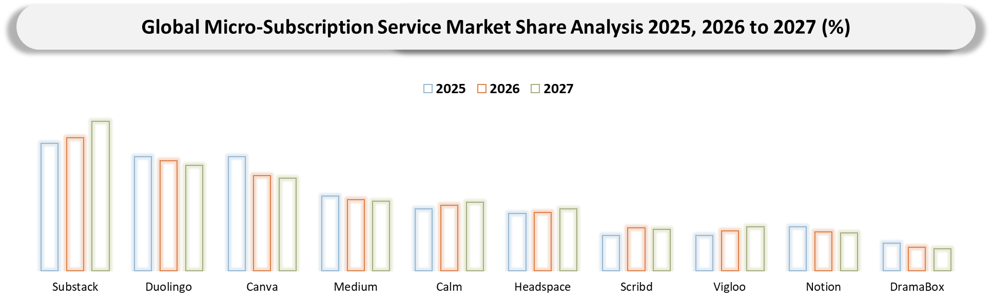 Micro-Subscription Service Market Company Share Analysis
