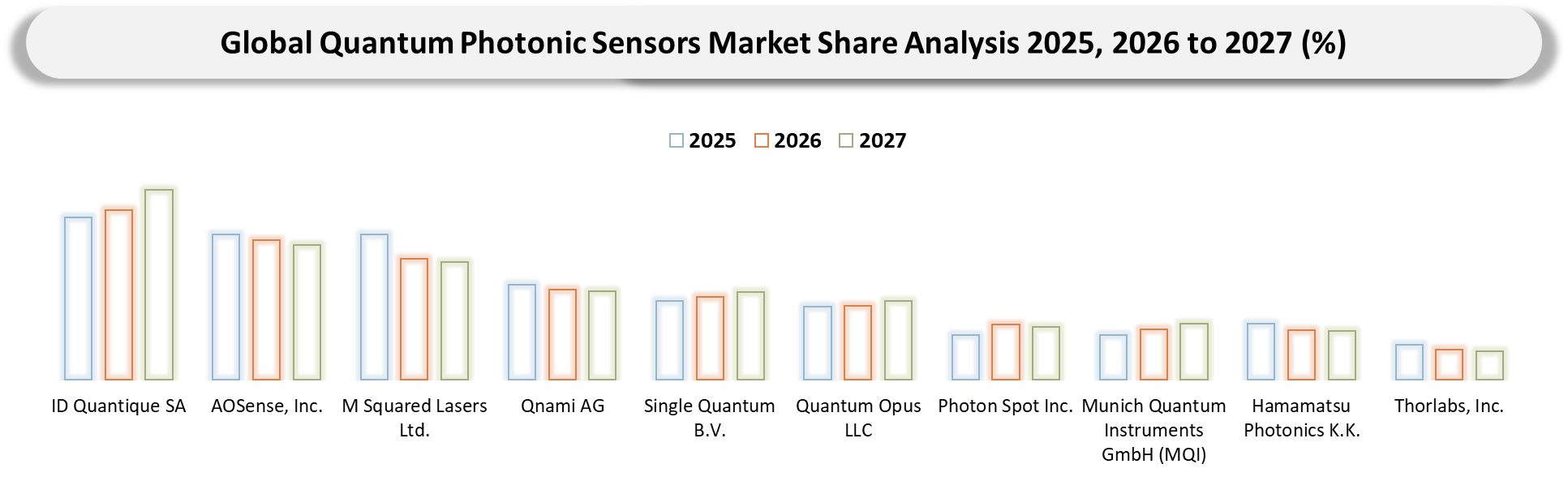 Quantum Photonic Sensors Market Company Share Analysis