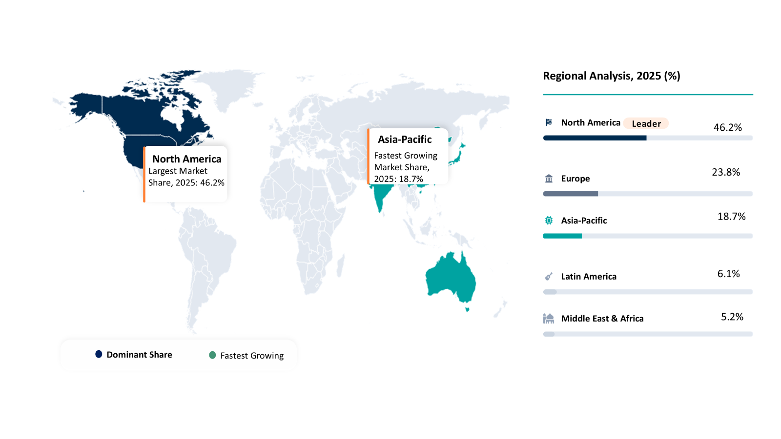 Oral Obesity Drugs Market Geographical Analysis