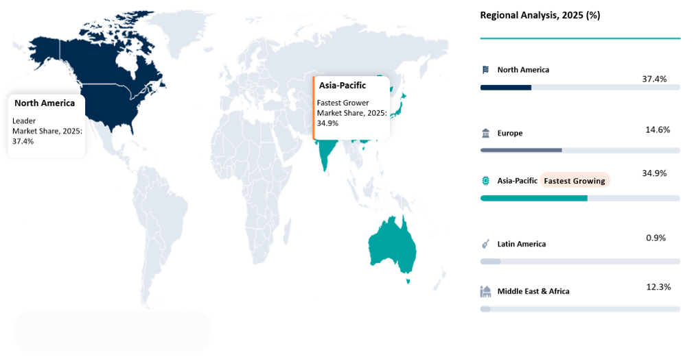 Robotaxi Market Geographical analysis