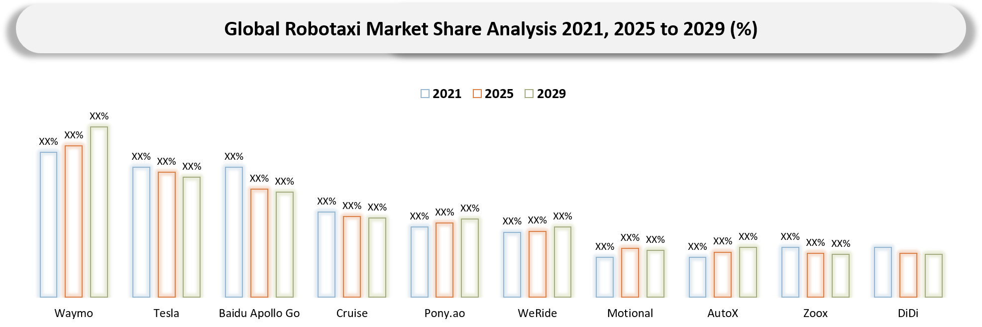 Robotaxi Market Company Share analysis