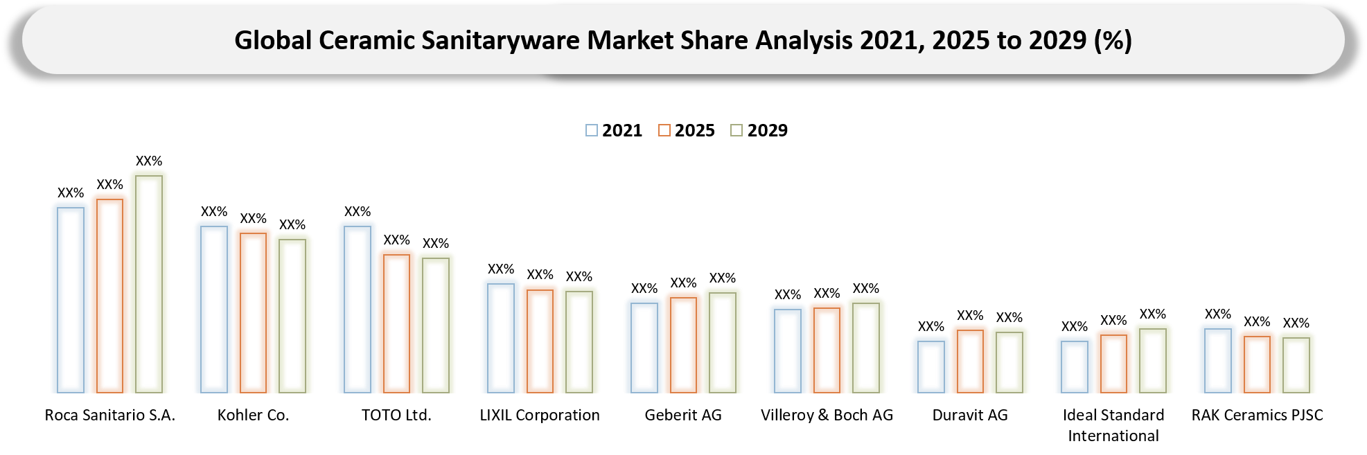 Ceramic Sanitaryware Market Company Share Analysis