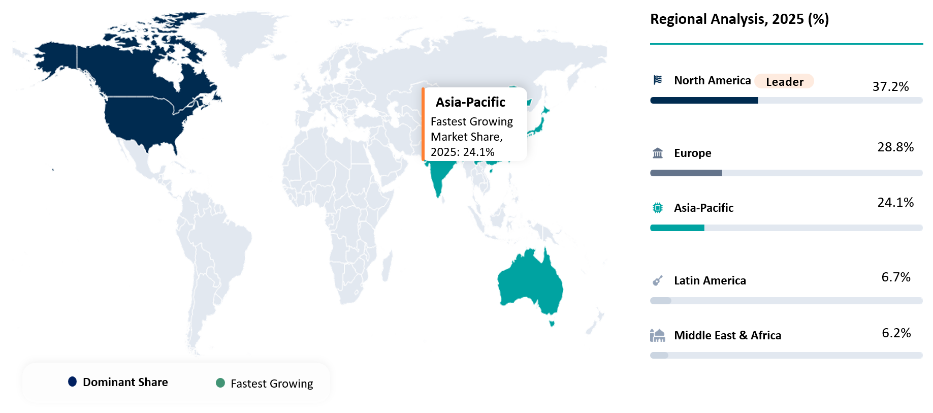 Medical Batteries Market Geographical Analysis