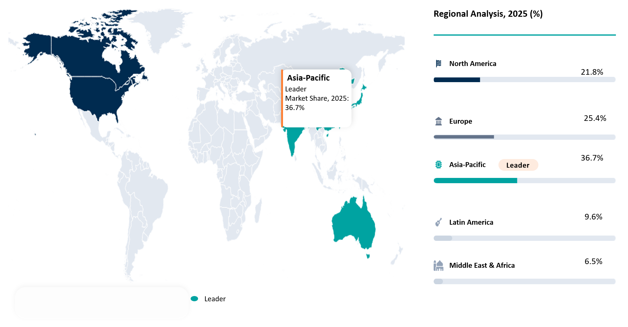Security Inks Market Geographical Penetration
