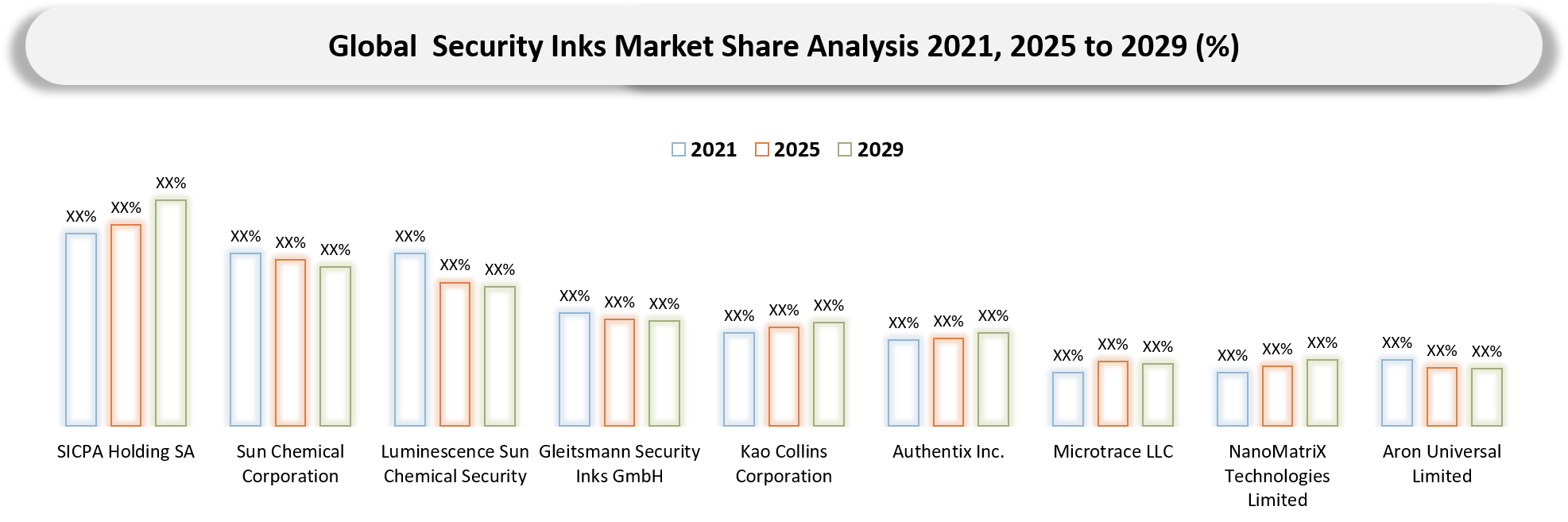 Security Inks Market Company Share Analysis