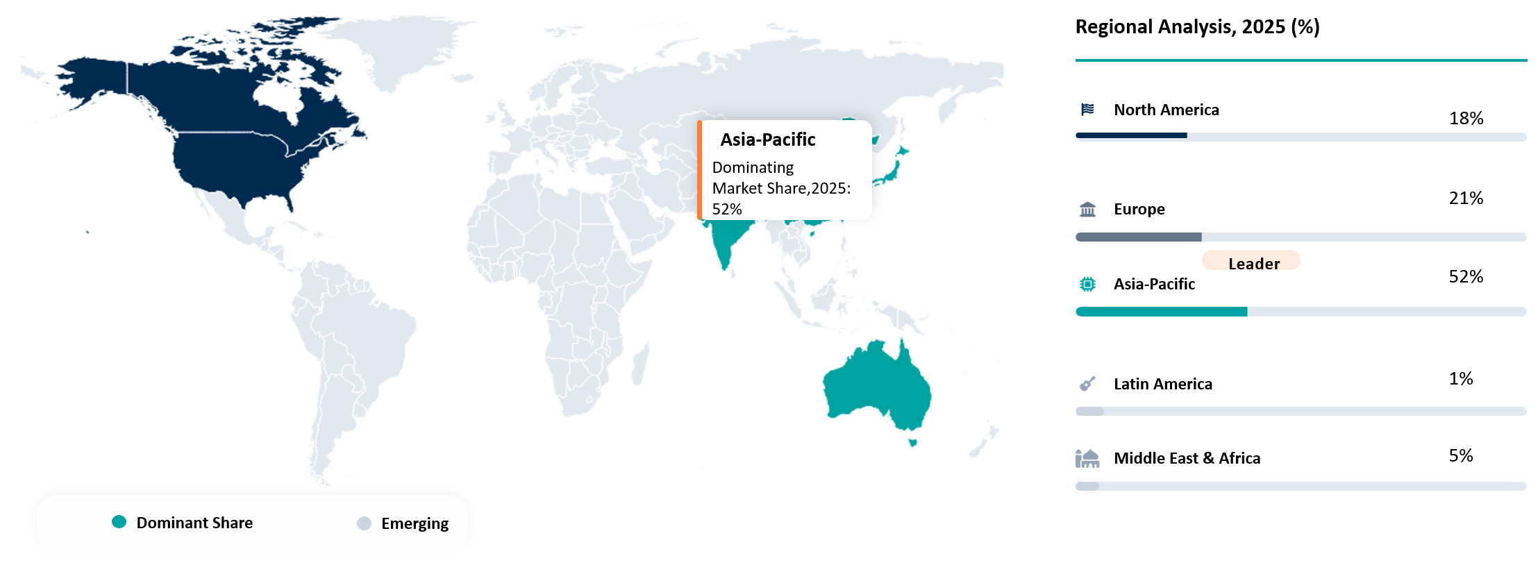 Battery Components Market Geographical Penetration