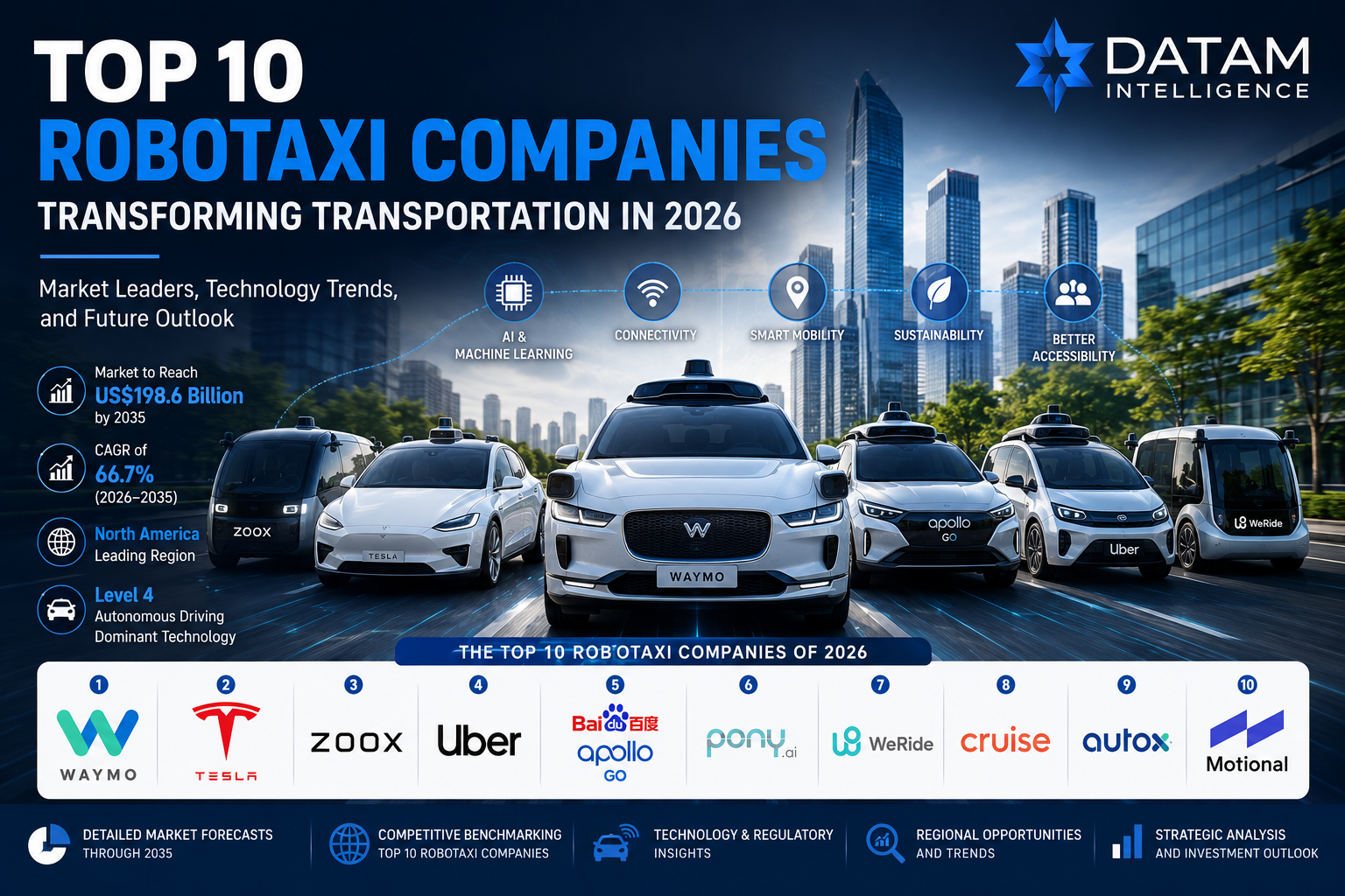 Thumbnail for Top 10 Robotaxi Companies Transforming Transportation in 2026