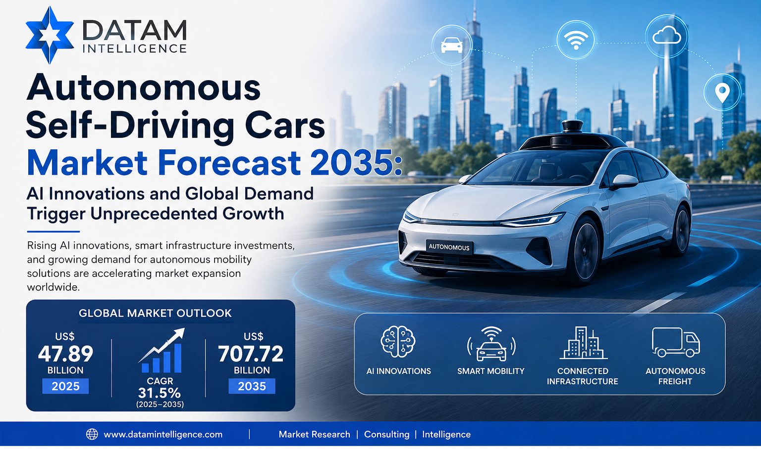 Thumbnail for Autonomous Self Driving Cars Market AI Innovations Global Demand 2035