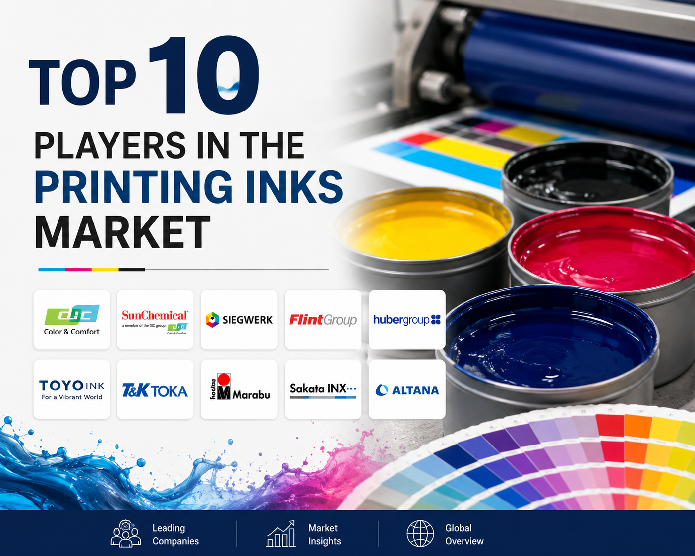 Top 10 Players in the Printing Inks Market infographic featuring printing ink containers in CMYK colors, commercial printing press equipment, color palette swatches, and leading global printing ink manufacturers in a professional market research style.