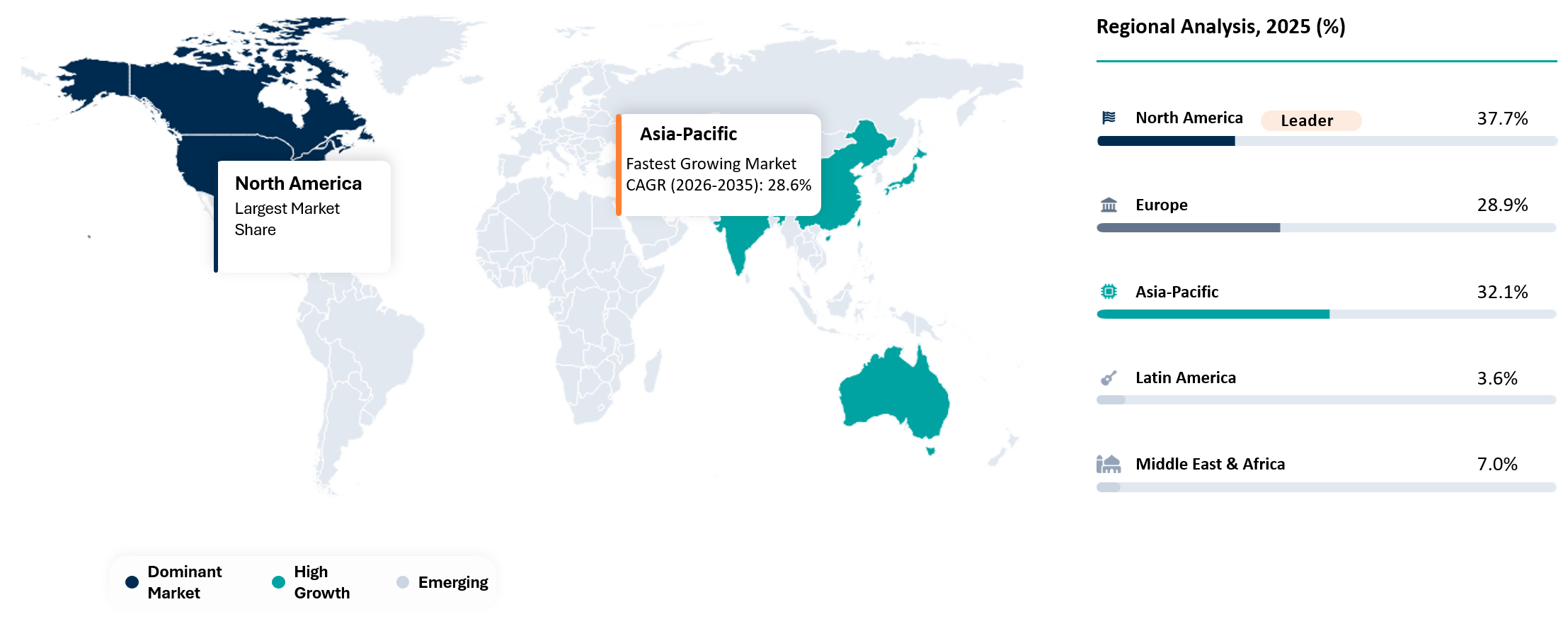 AI in Edge Computing Market Geographical Analysis