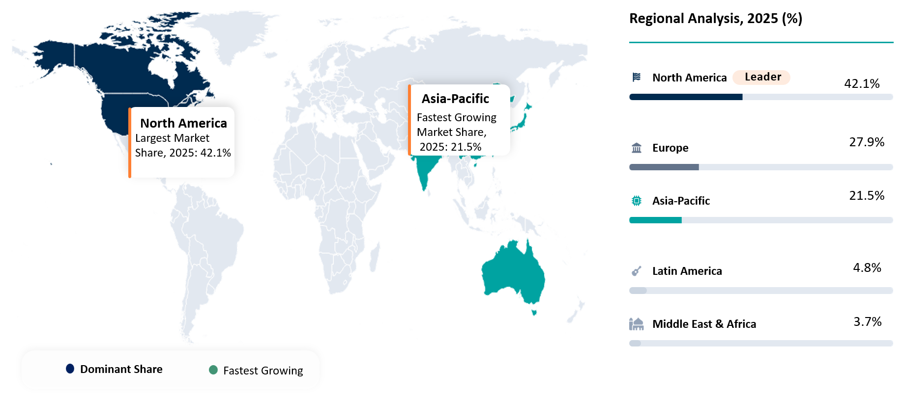 Insulin Patch Pump Market Geographical Analysis