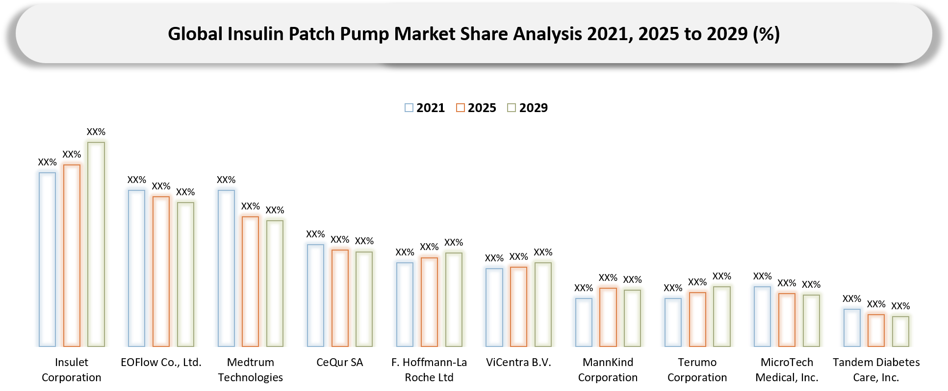 Insulin Patch Pump Market Company Share Analysis