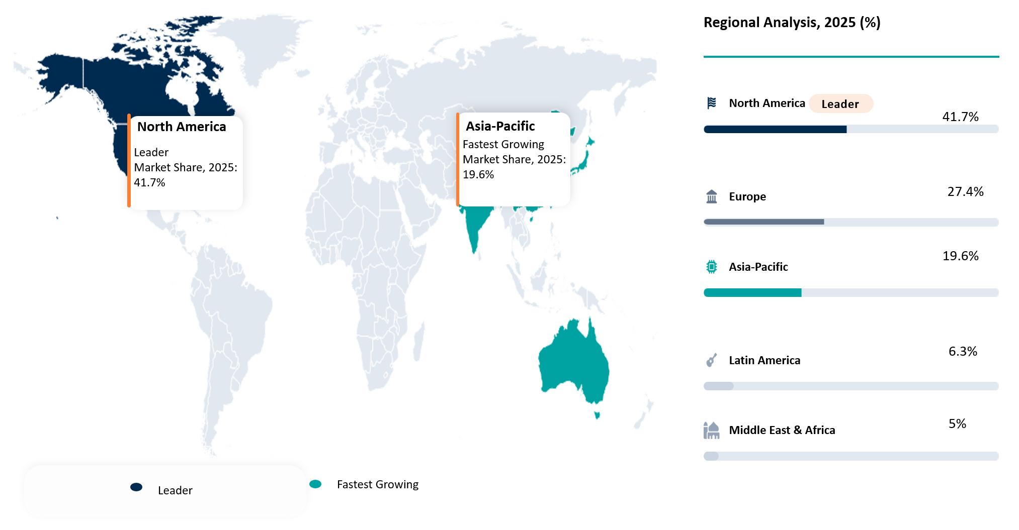 Addiction Treatment Market Geographical Penetration
