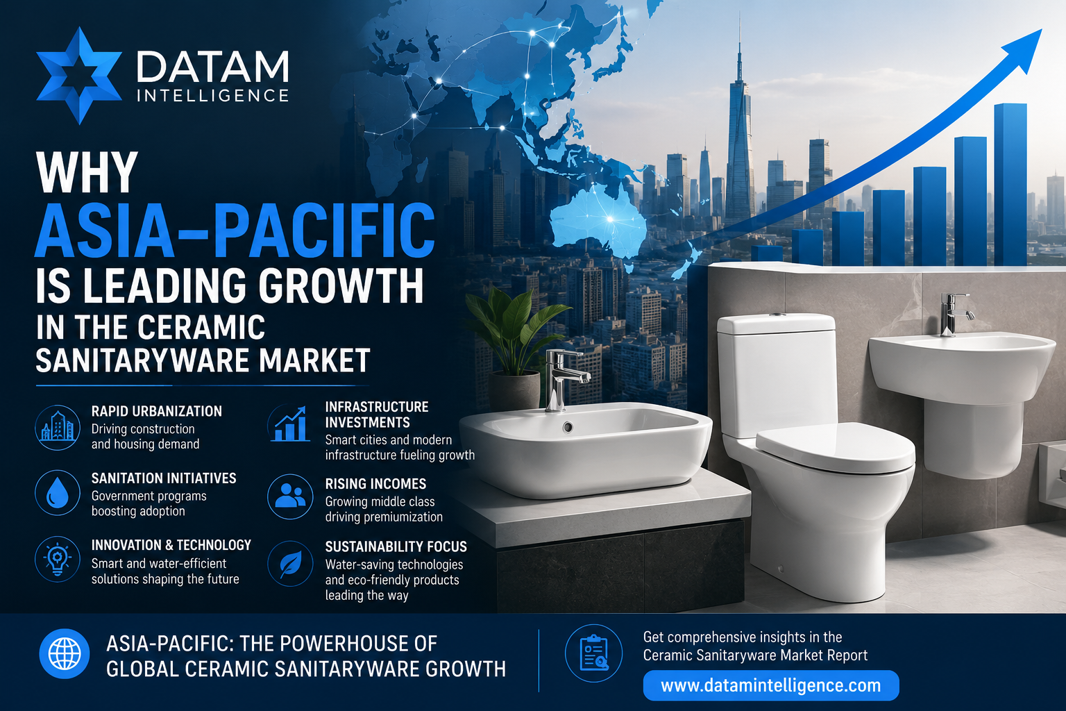 Asia-Pacific ceramic sanitaryware market growth driven by urbanization, infrastructure development, and sustainable bathroom solutions