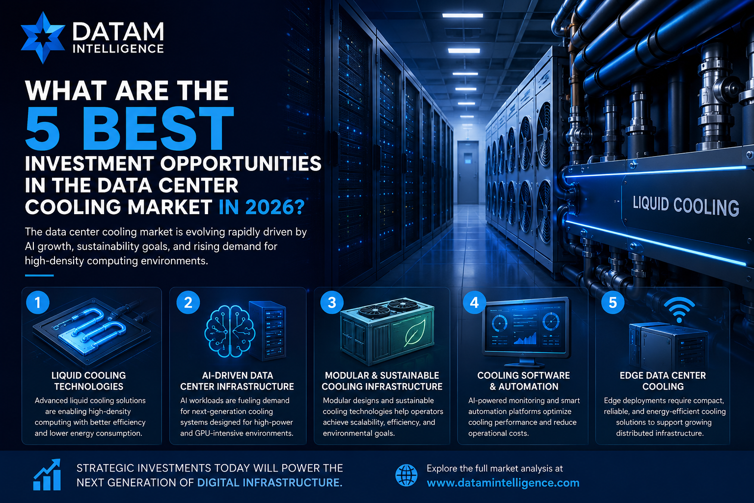Top investment opportunities in the data center cooling market driven by AI workloads, liquid cooling technologies, edge computing, and sustainable infrastructure in 2026