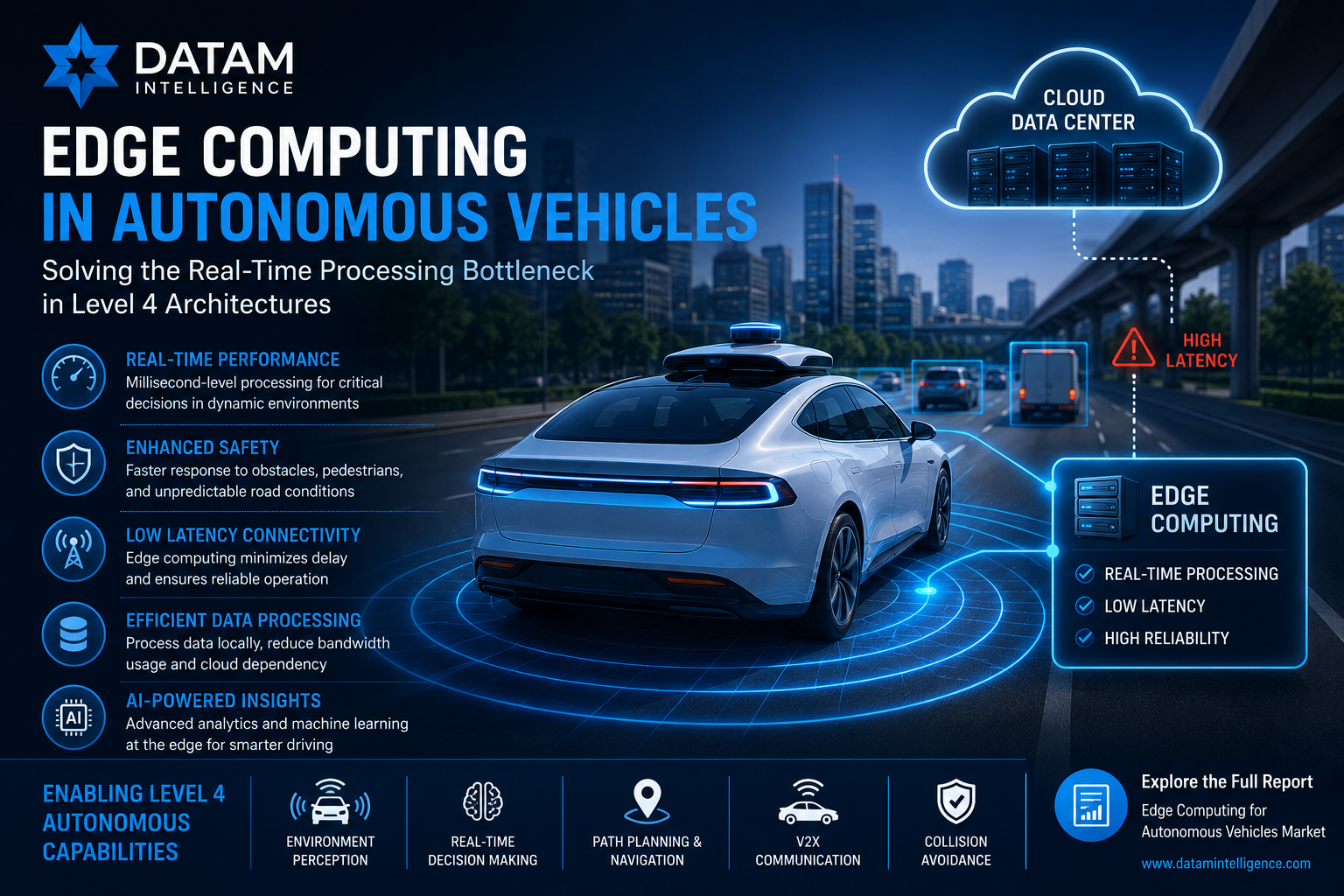 Thumbnail for Edge Computing in Autonomous Vehicles: Solving the Real-Time Processing Bottleneck in Level 4 Architectures