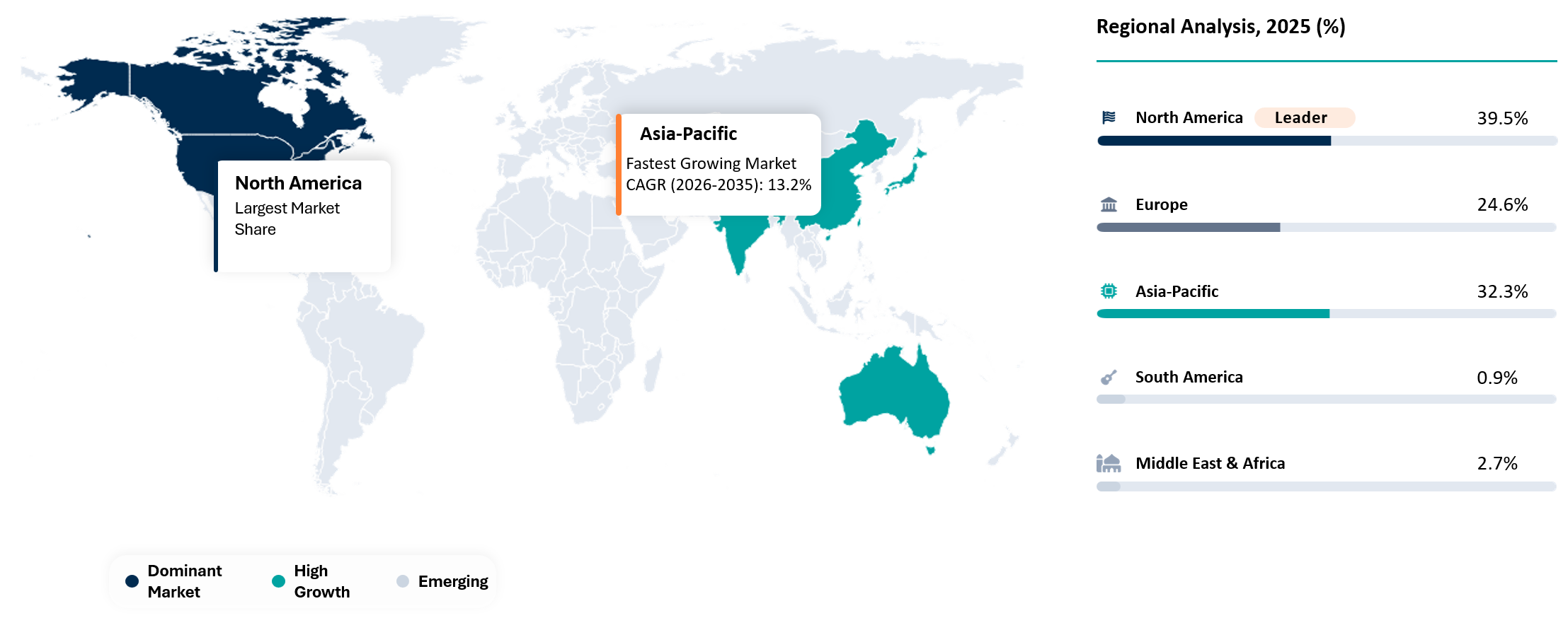 LoRa and LoRaWAN IoT Market Geographical Analysis