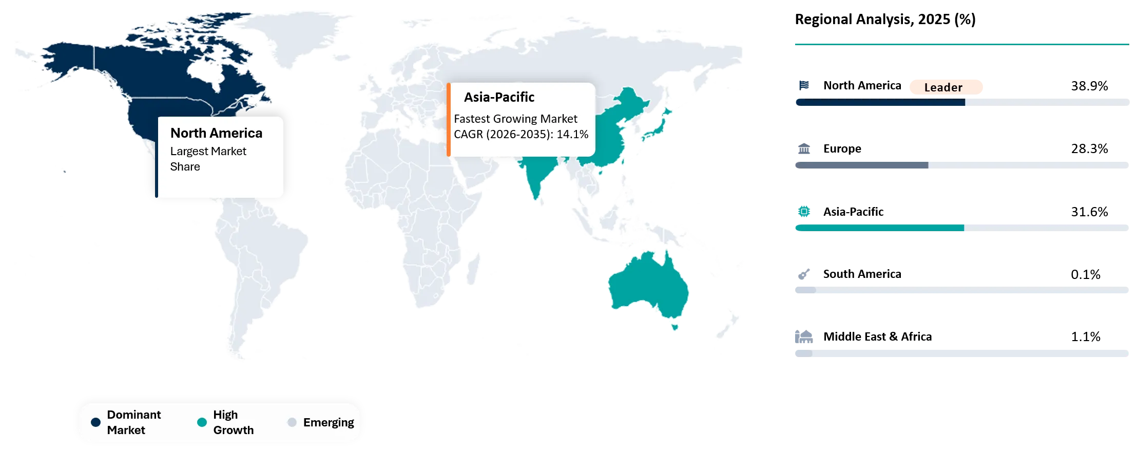 Edge Computing for Autonomous Vehicles Market Geographical Penetration