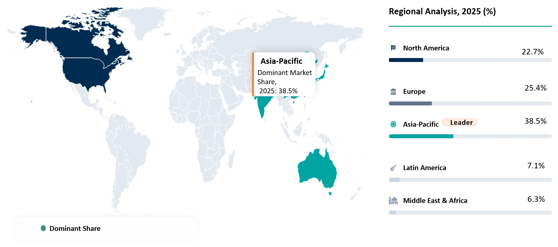 Digital Inks Market Geographical Penetration