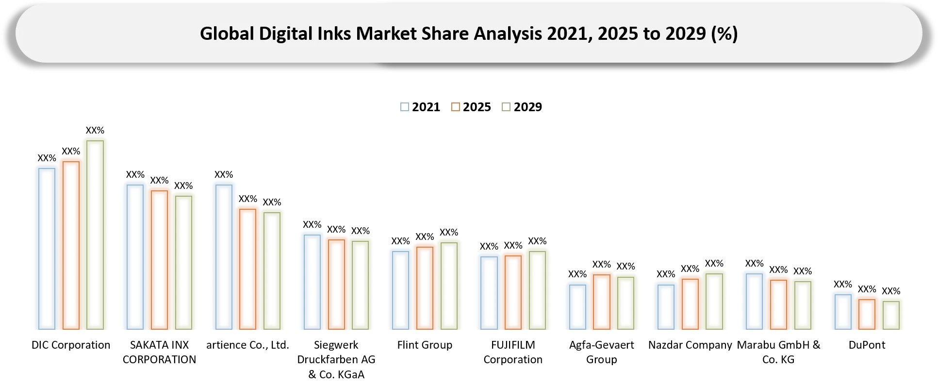 Digital Inks Market Company Share Analysis