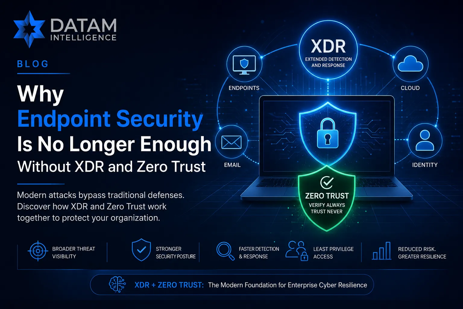 Endpoint security, XDR, and Zero Trust architecture protecting enterprise networks from advanced cyber threats and ransomware attacks.