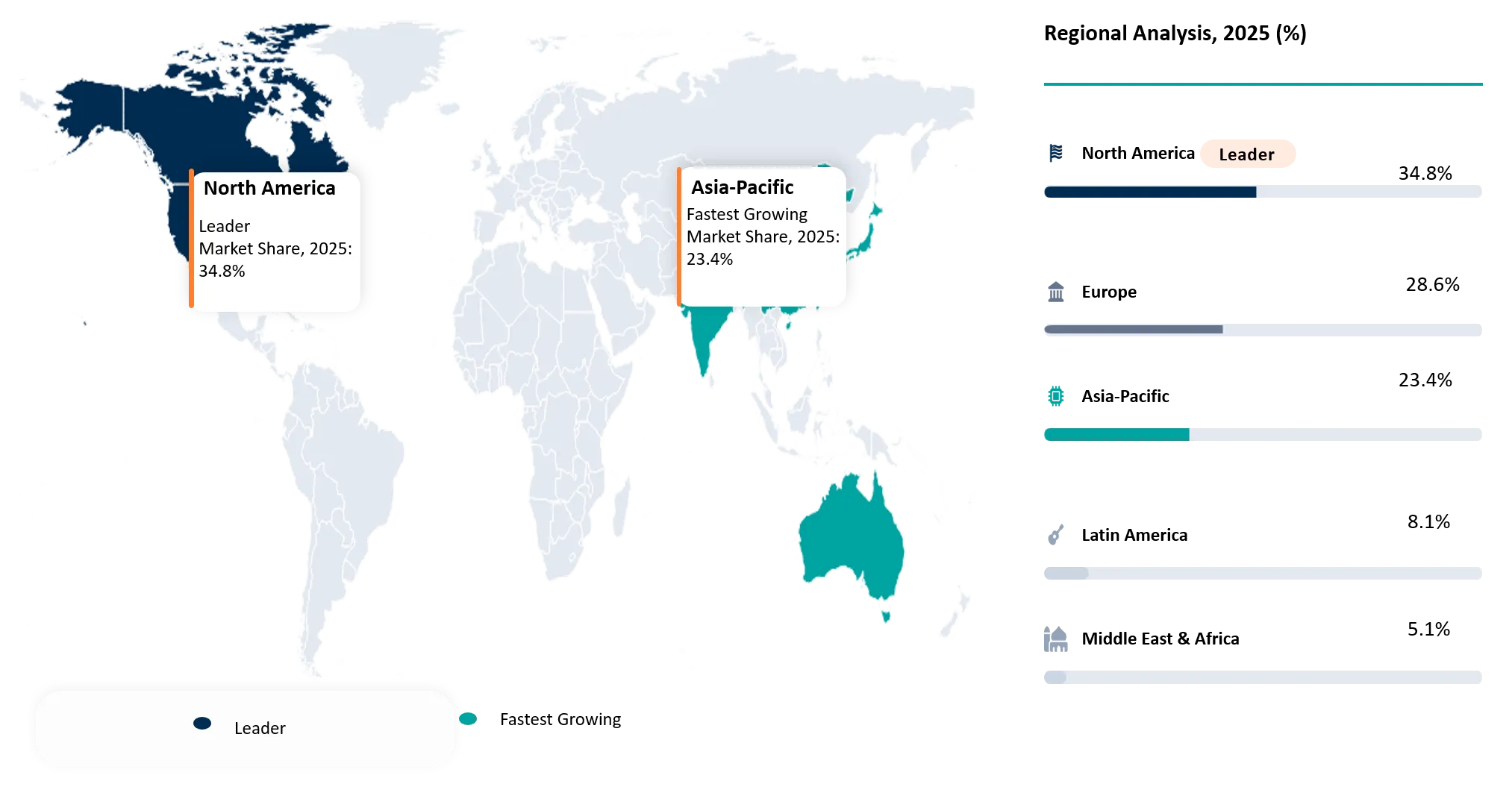 Agricultural Pheromones Market Geographical Penetration