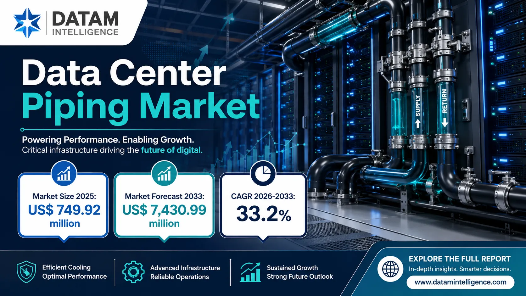 Data Center Piping Market 2033