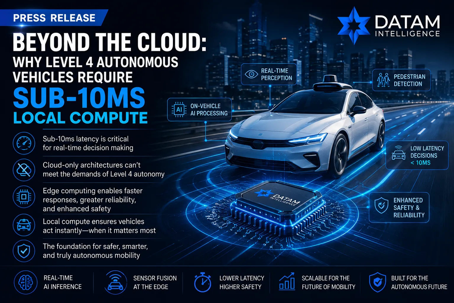 Level 4 autonomous vehicle using edge computing and AI-powered local processing for sub-10ms real-time decision making, sensor fusion, and enhanced road safety.