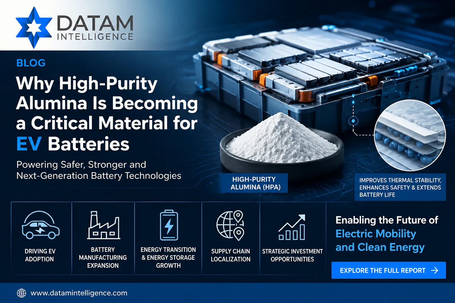 High-purity alumina (HPA) supporting EV battery safety, thermal stability, fast charging performance, and next-generation electric vehicle battery technologies.