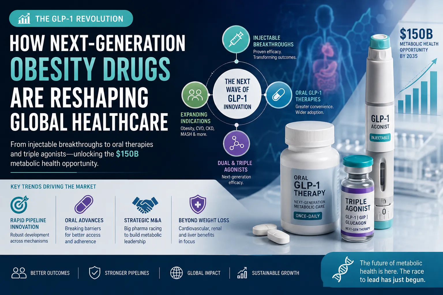 obesity drugs GLP-1 Innovation
