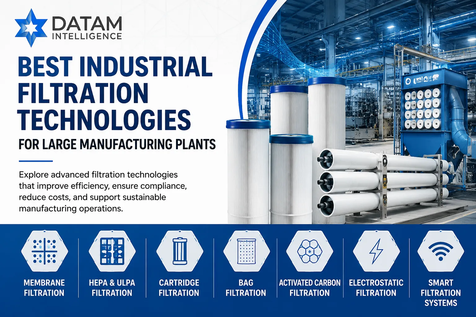 Best industrial filtration technologies for large manufacturing plants featuring membrane filtration, HEPA and ULPA filters, cartridge filtration, activated carbon filtration, and smart industrial filtration systems.